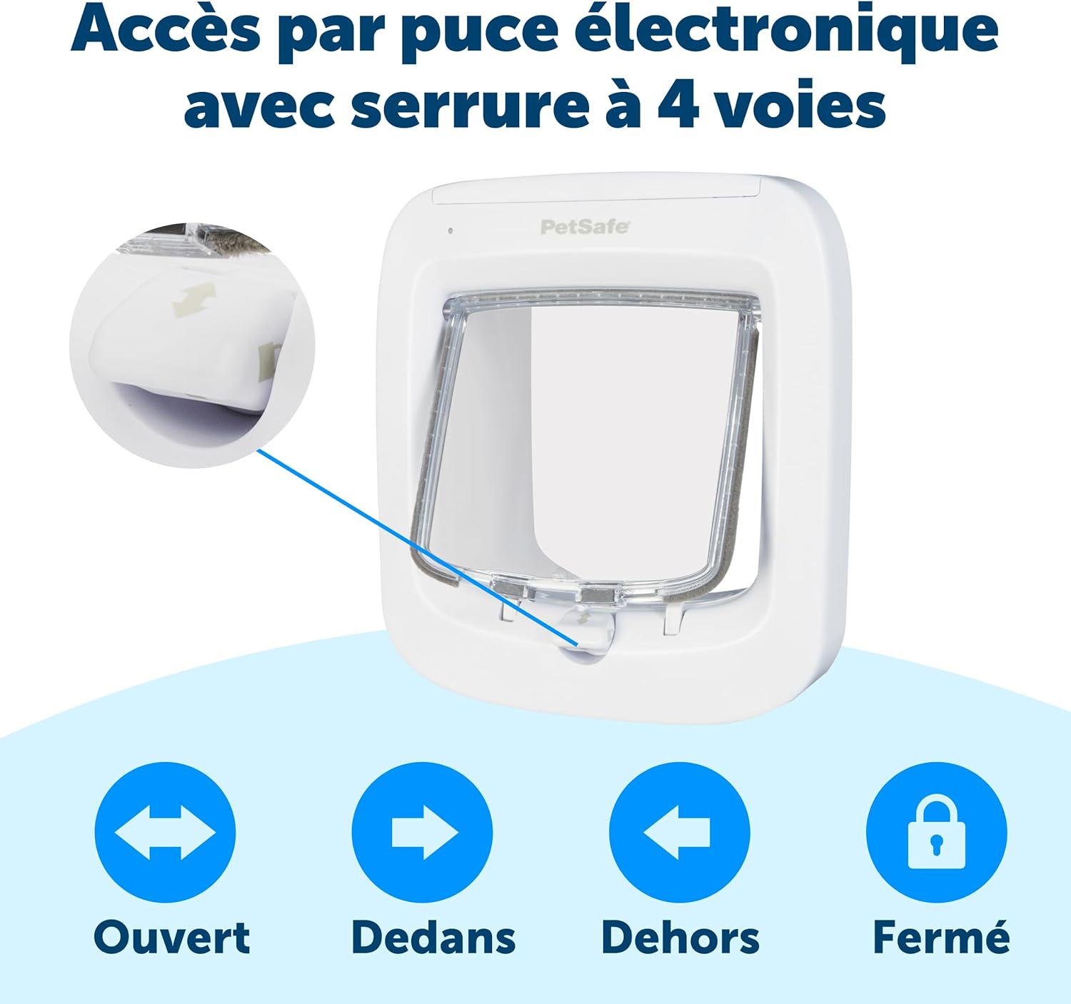 Chatière à Puce électronique, accès sélectif pour Votre Chat, empêche Les étrangers d'entrer, Installation Facile, Chats jusqu'à 7 kg, Blanc chatiere electronique pour chat puce Unique
