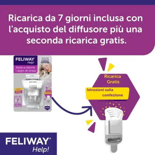 Test FELIWAY® Help! : Calmer votre chat en un clic