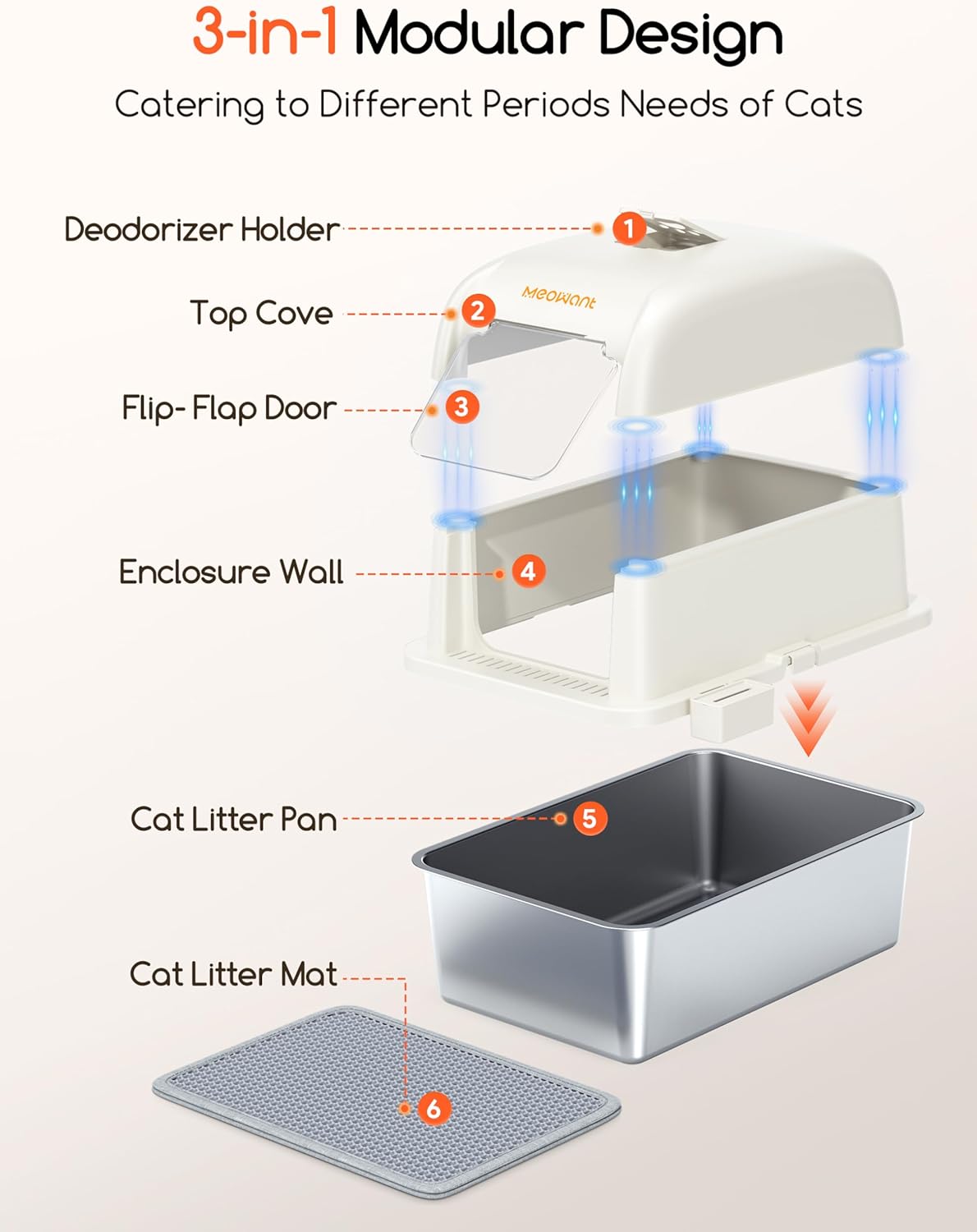 Litiere pour Chat en Acier Inoxydable, Bac à Litière XXL avec Pelle, Type Fermé en Forme de U Toilette, 81L Toilettes pour Chat Amovibles avec pédale, Pelle et Tapis (Blanc) Blanc xxl